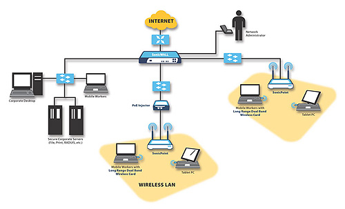 AcceNet :: Indoor Wireless Solutions
